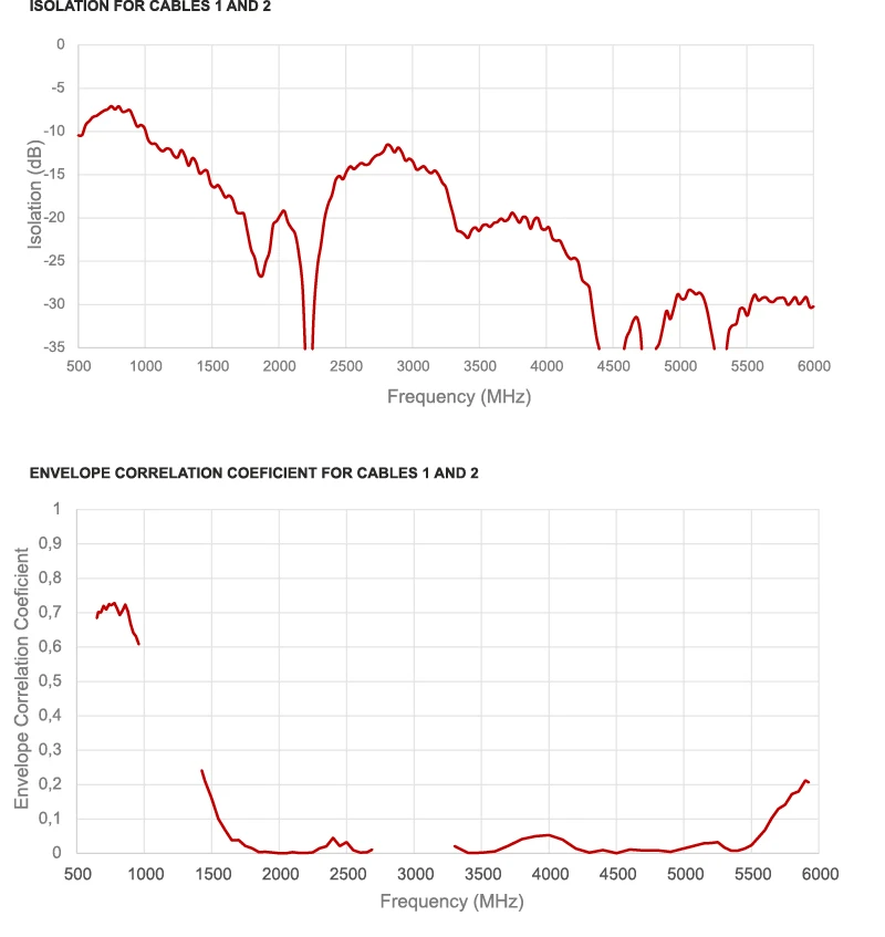 2J7D84BGFa-SP-graph11 12
