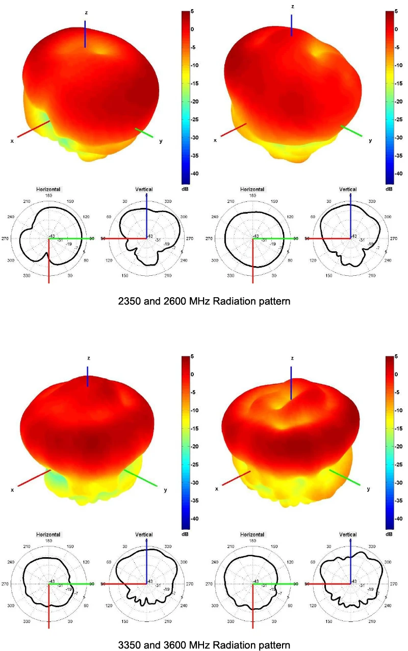 2J7D84BGFa-SP-graph19 20