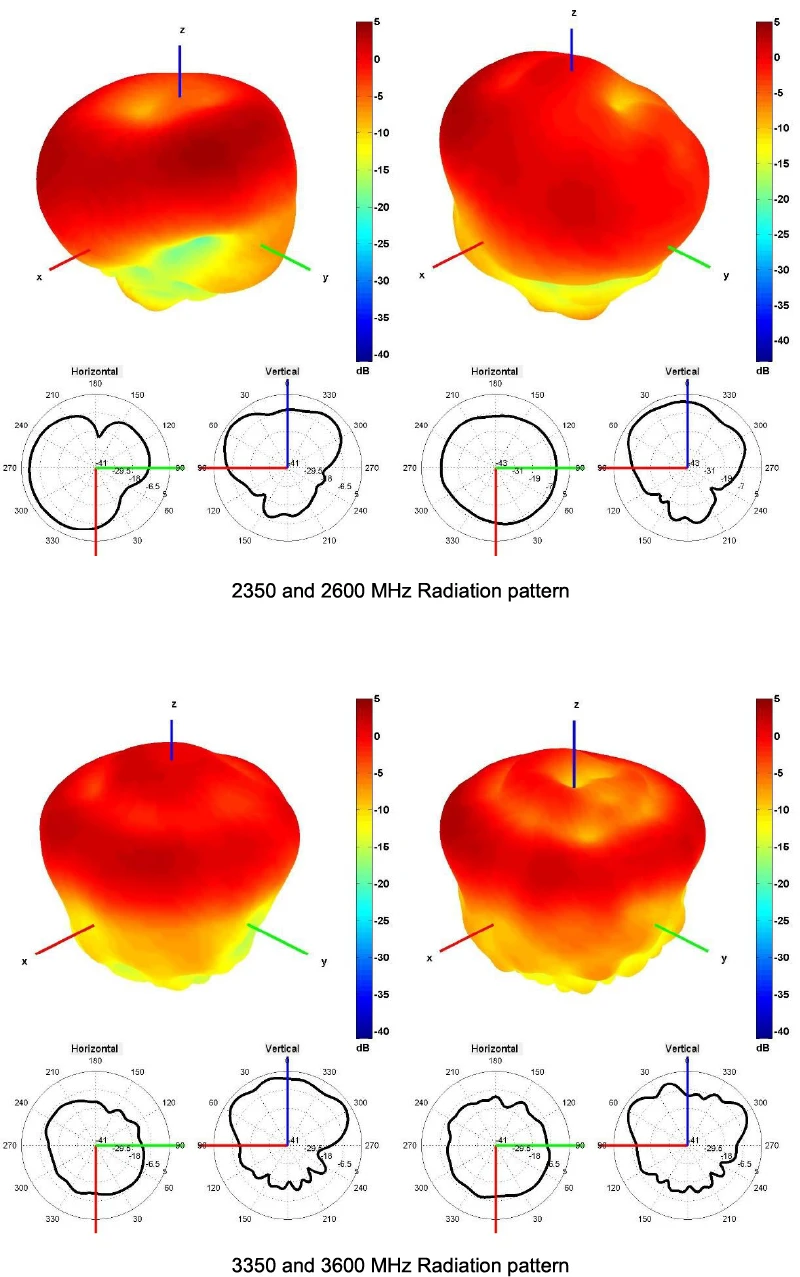 2J7D84BGFa-SP-graph27 28