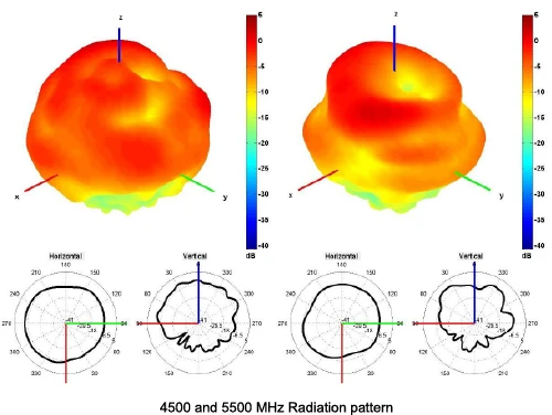 2J7D84BGFa-SP-graph29