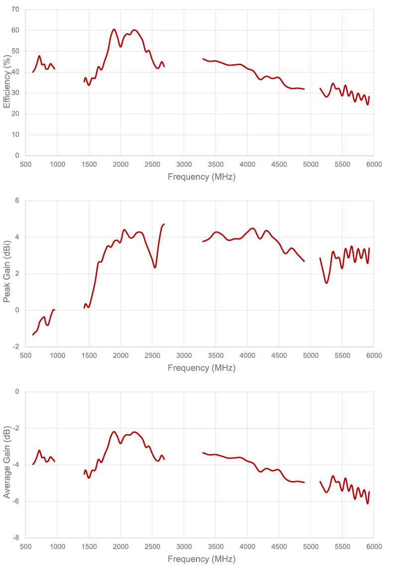 2J7D84BGFa-SP-graph3 4 5