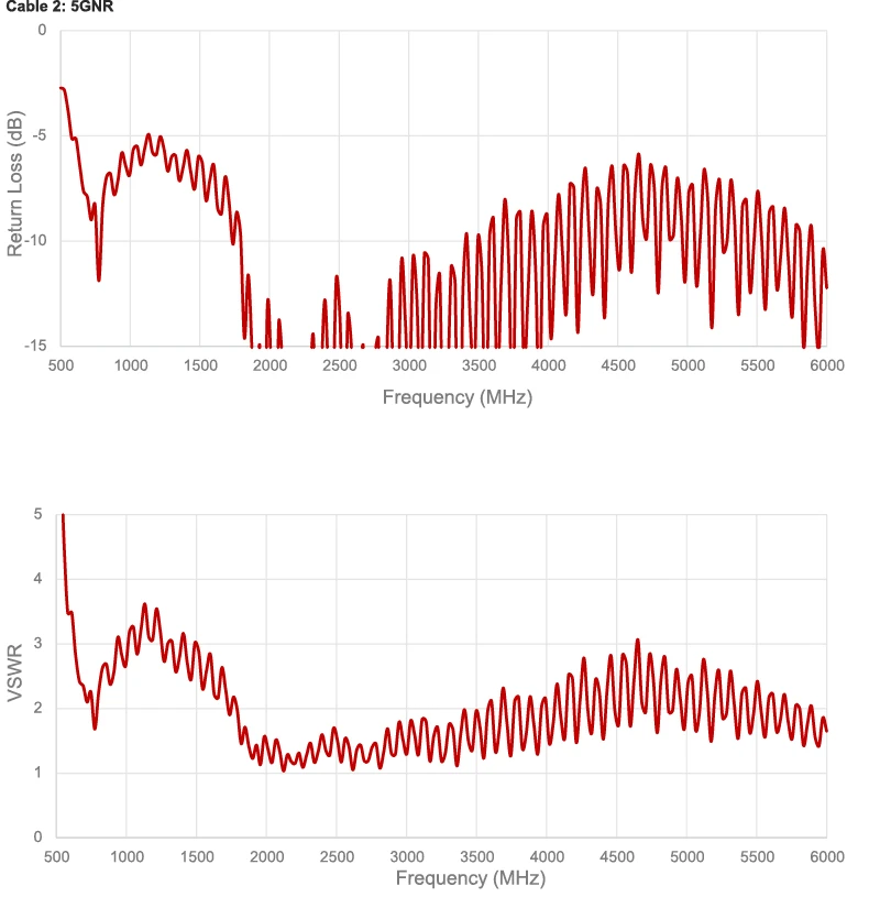 2J7D84BGFa-SP-graph6 7
