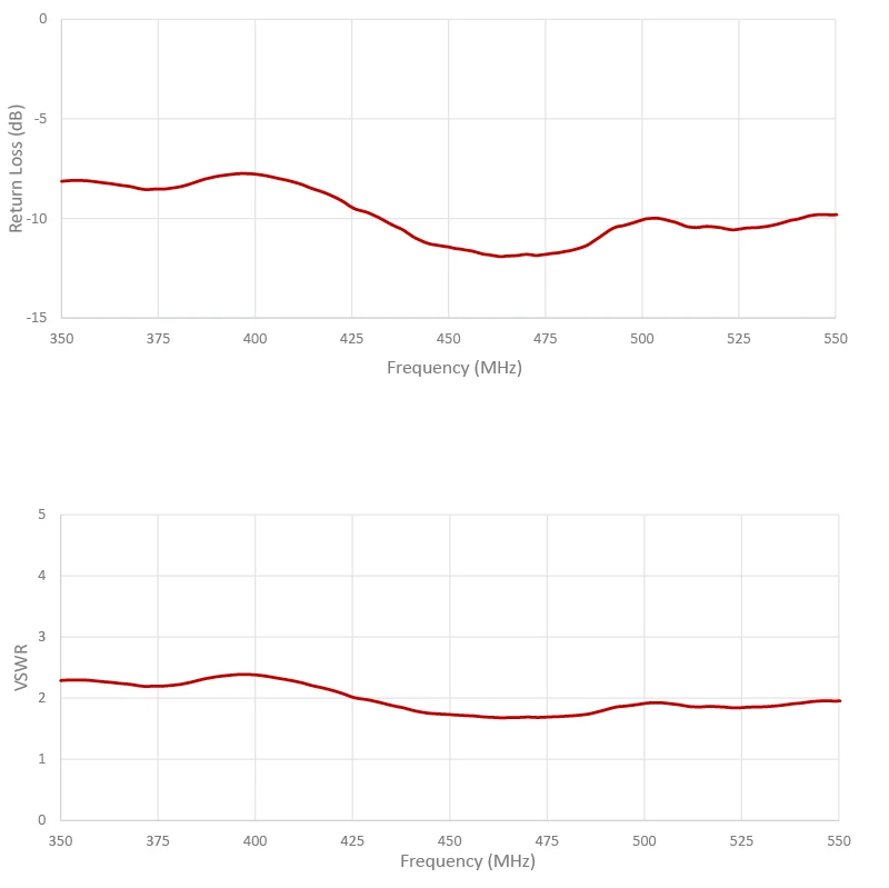 2J2190B-B05H-graph1 2