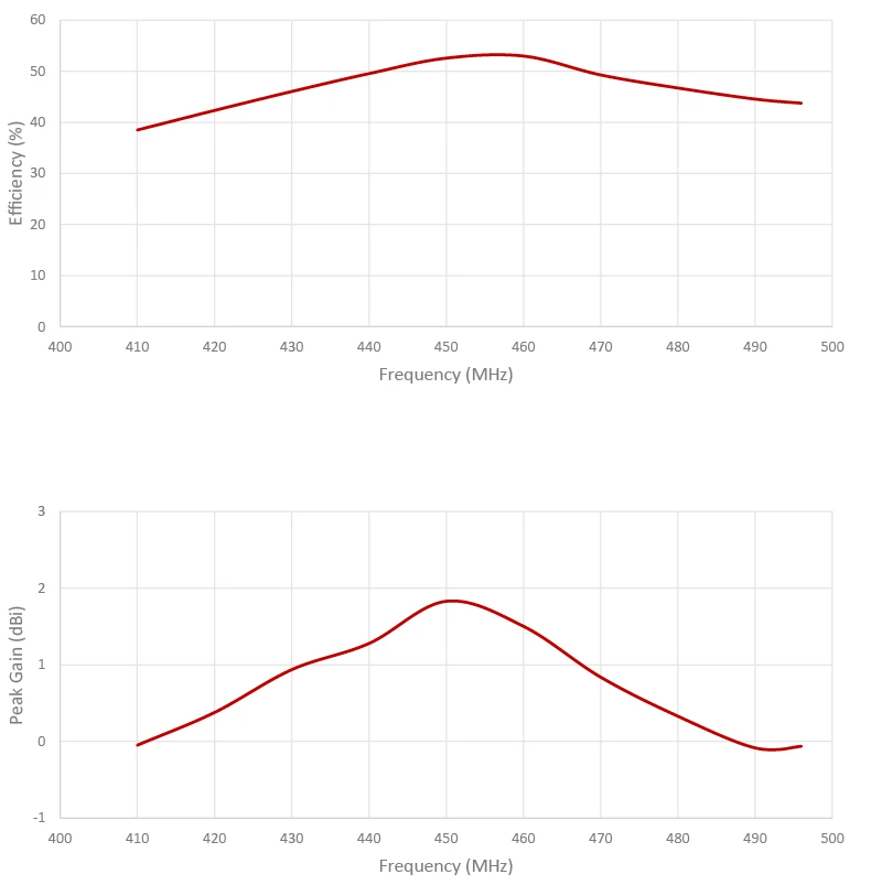 2J2190B-B05H-graph3 4