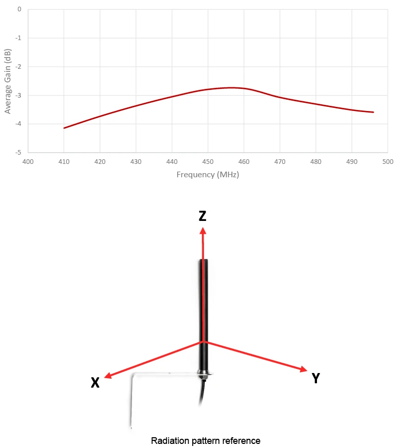 2J2190B-B05H-graph5 6
