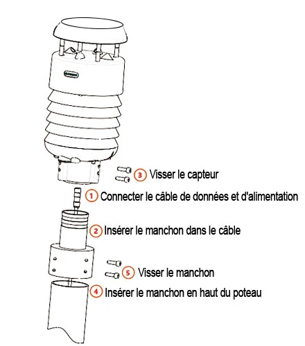 S500-schema-3
