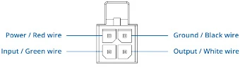 RUT202-schema3