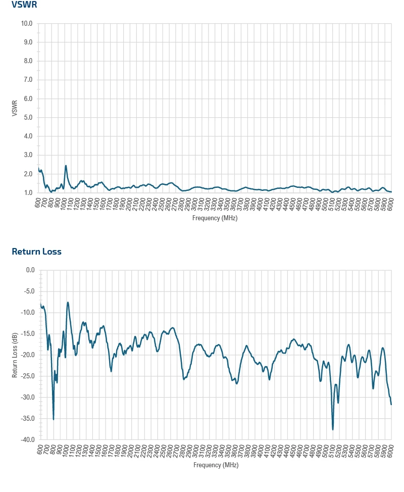 EP0659M07-graph1 2
