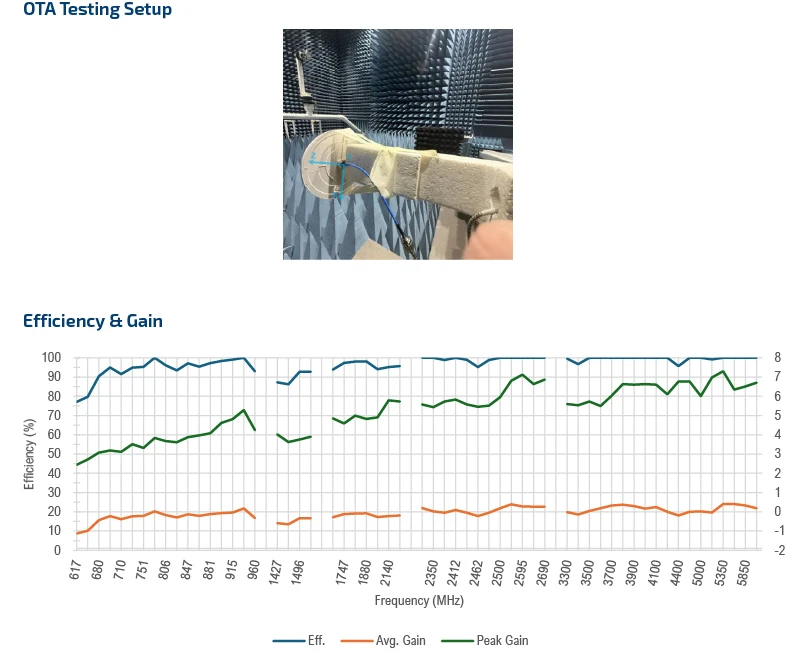 EP0659M07-graph3 4