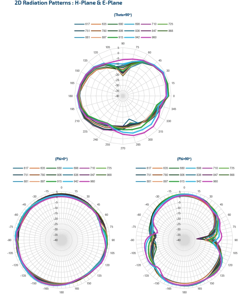 EP0659M07-graph5 6