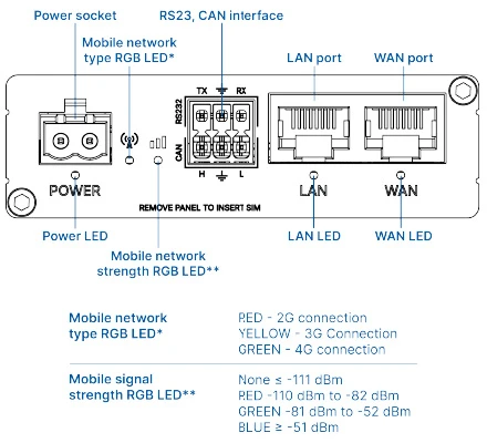 RUT204-schema1