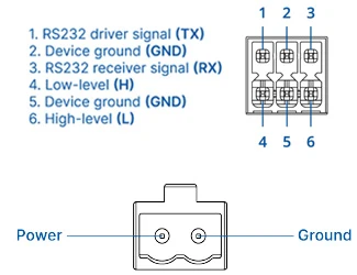 RUT204-schema3