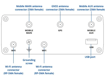 RUTM11-schema2