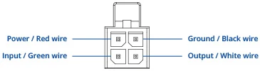 RUTM11-schema3