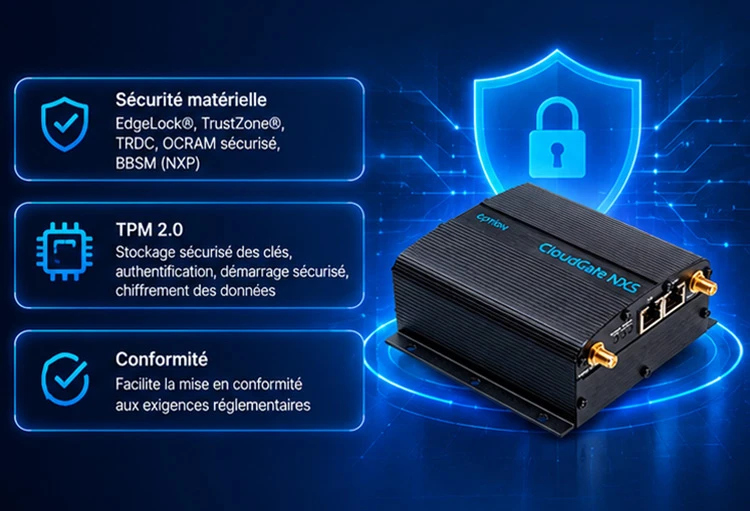 ClooudGate-NXS-5G-img1