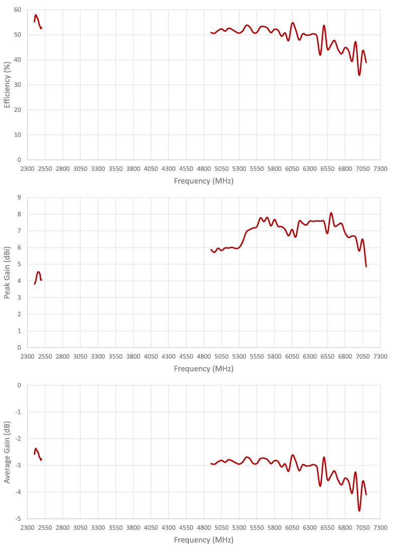2J6B86BGFh-graph31 32 33