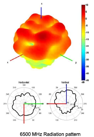 2J6B86BGFh-graph51